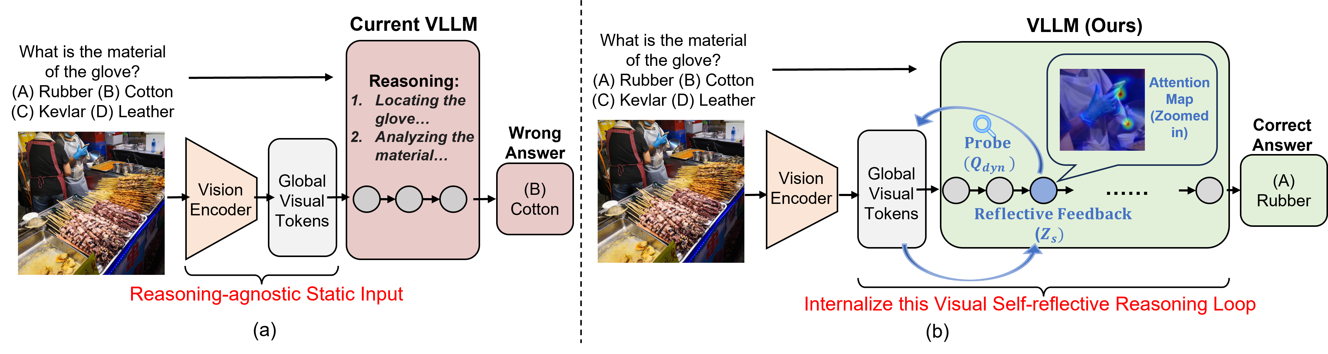 Visual In-Context Prompting